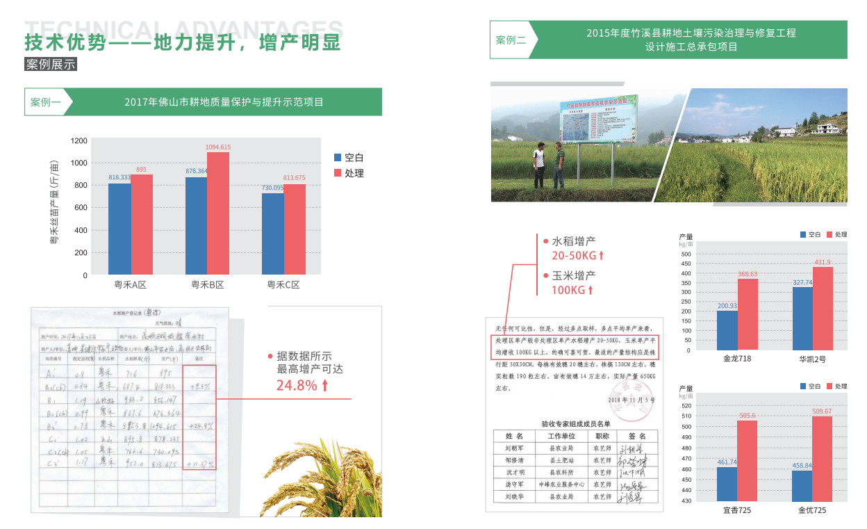 地力提升，增產明顯.png